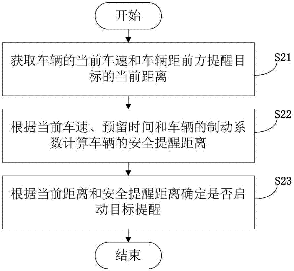 一種導(dǎo)航提醒方法、裝置和終端與流程