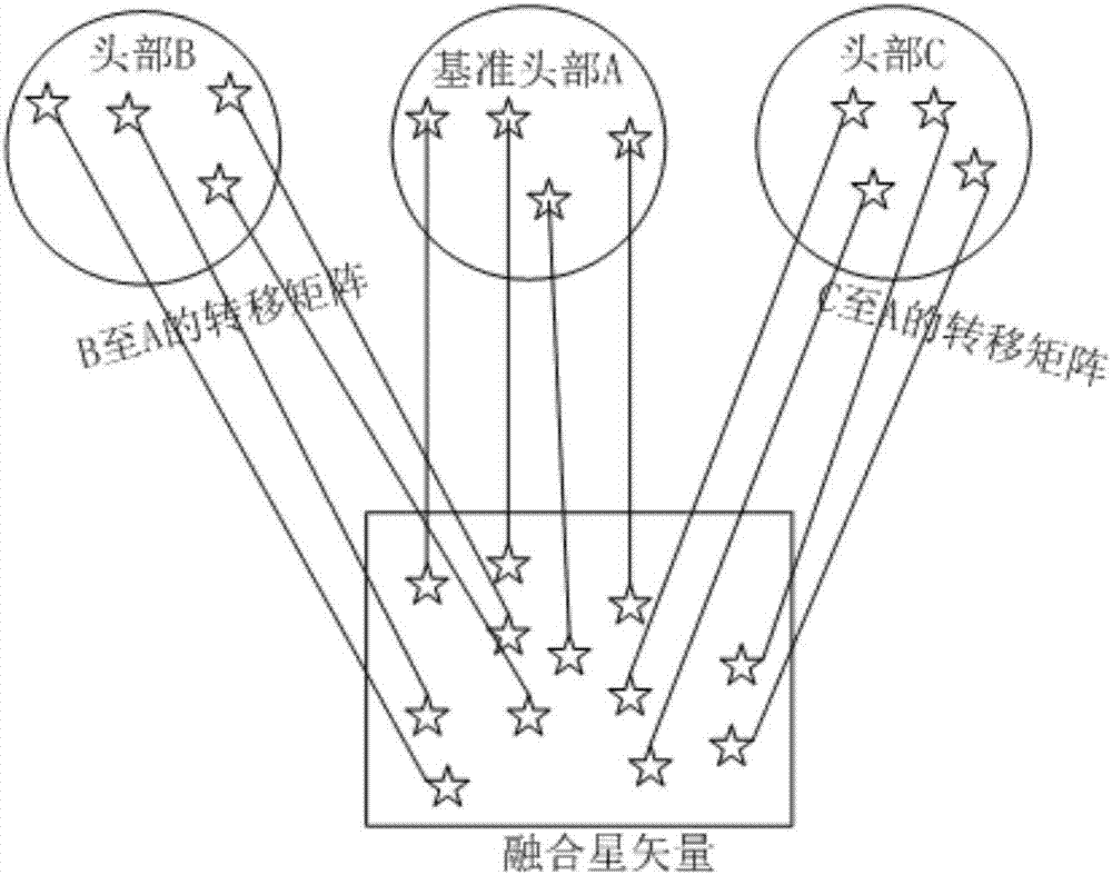 一種高精度星敏感器安裝矩陣在軌實(shí)時(shí)校準(zhǔn)方法與流程