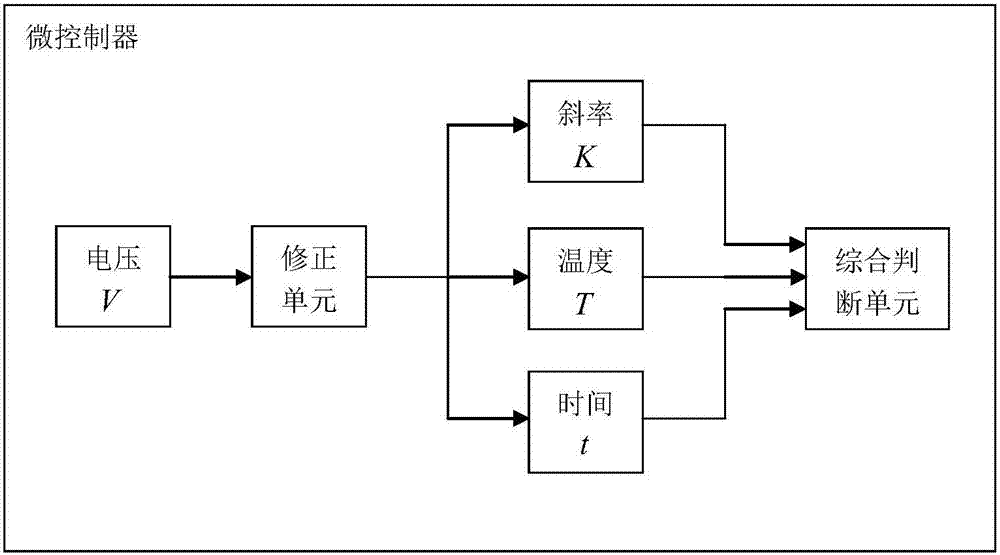 一种制冷型红外探测器的控制系统及其制冷判定方法与流程