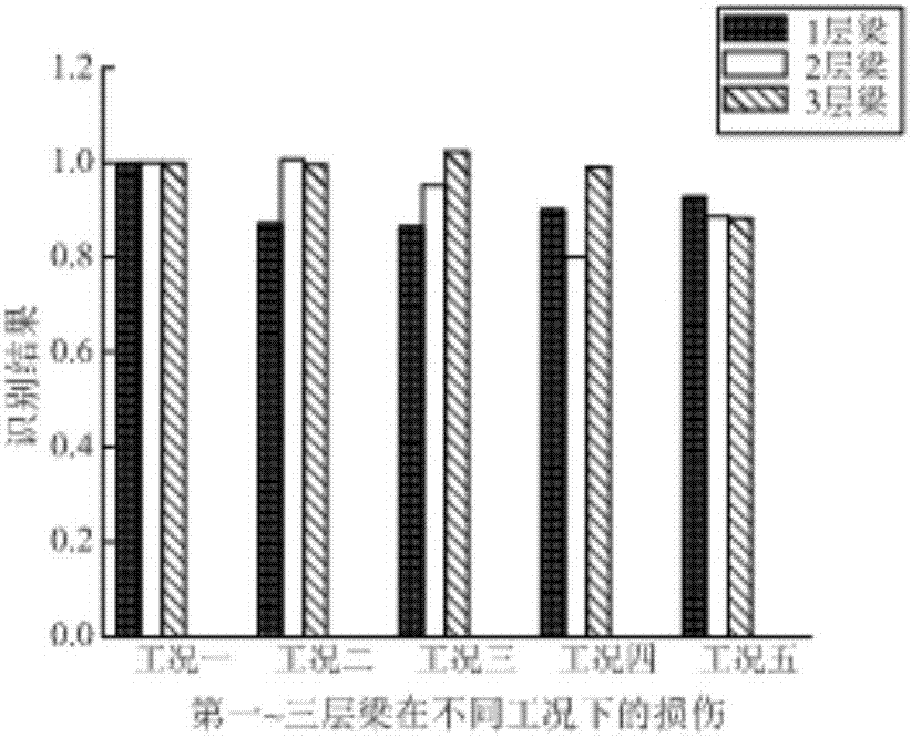 一种基于统计矩理论的结构损伤识别方法与流程