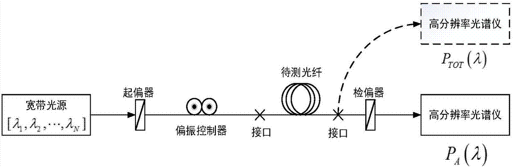 一种偏振模色散测量精度提升方法和系统与流程