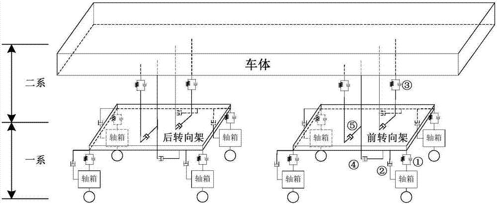 基于非線(xiàn)性濾波的抗蛇行減震器性能參數(shù)及故障辨識(shí)方法與流程