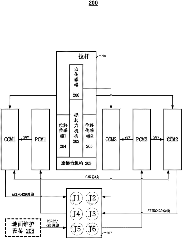 一种襟缝翼操纵手柄的制造方法与工艺