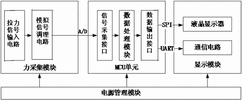 一種測(cè)量泥漿密度的裝置的制造方法