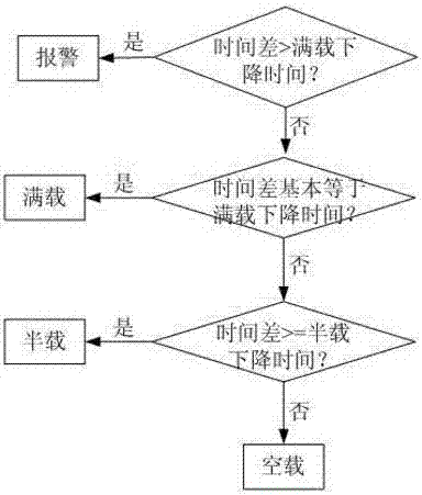 一種制冷設(shè)備內(nèi)貨物裝載量的智能檢測(cè)模塊的制造方法與工藝