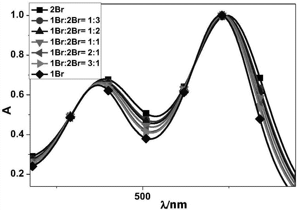 一种快速检测有机半导体溴化反应产物组成的紫外可见吸收光谱分析法的制造方法与工艺