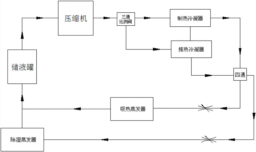 一種空氣源熱泵烘干系統(tǒng)的制造方法與工藝