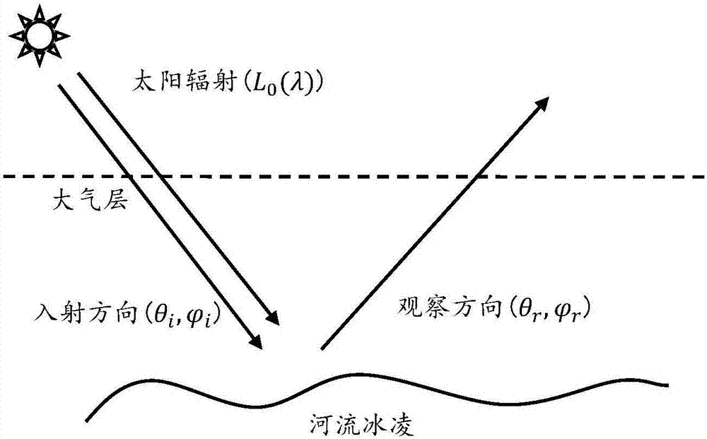 一種河流冰凌紅外波段散射特性的計(jì)算方法與流程