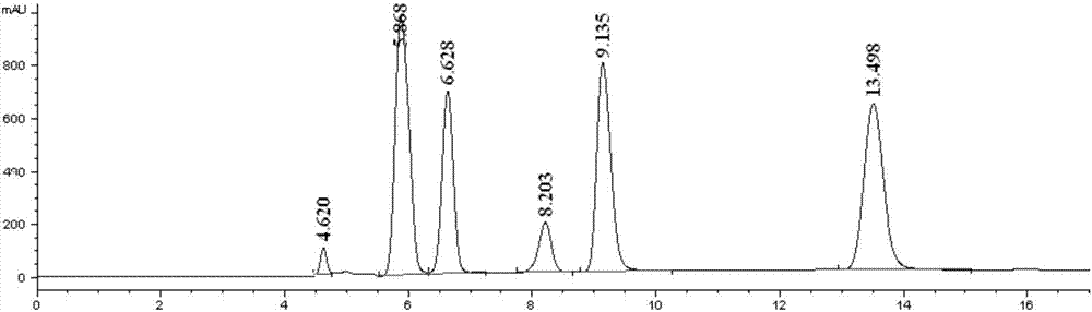 一种利用HPLC外标法测定硫脲合成中硫脲含量的方法与流程