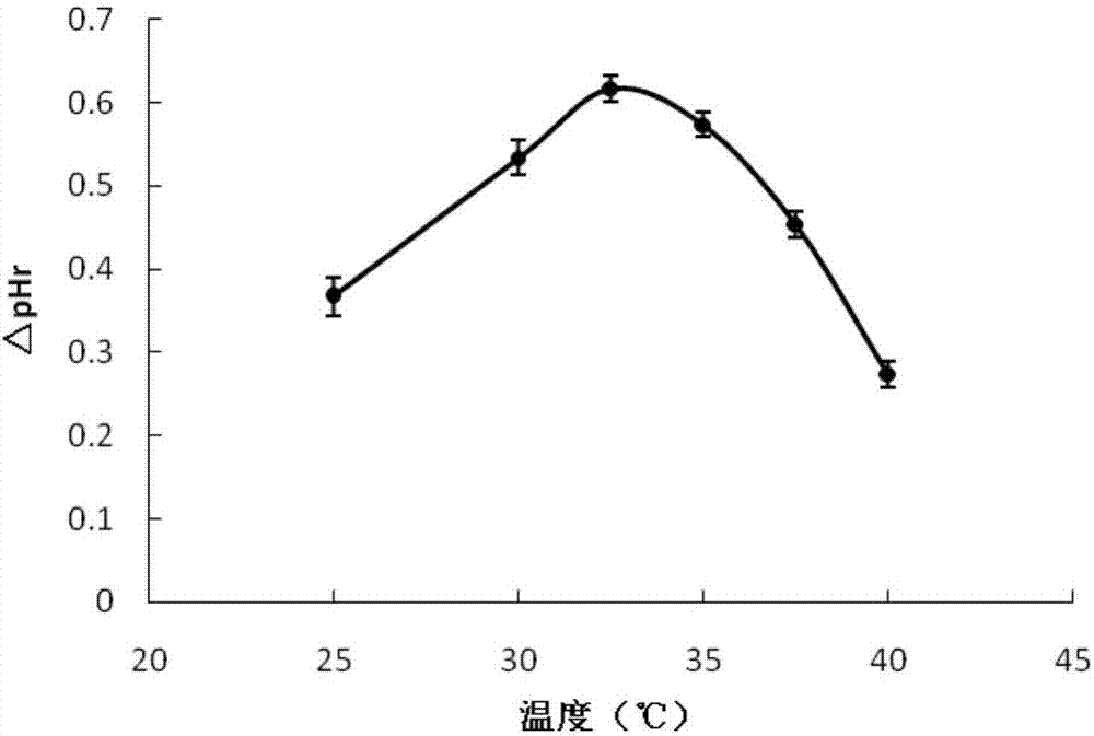 一種降低最低檢出限檢測(cè)牛奶中β?內(nèi)酰胺酶殘留的方法與流程