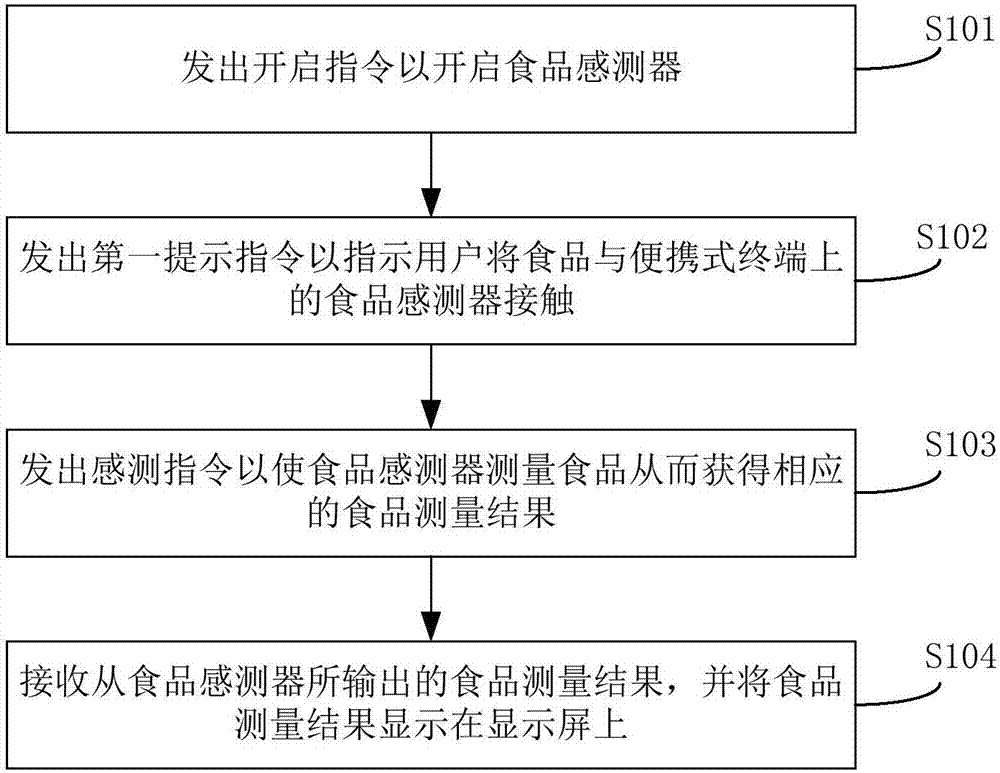 一種便攜式終端的制造方法與工藝