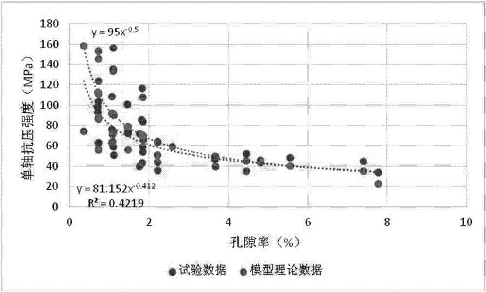 一種隨機(jī)缺陷巖體的Hock?Brown參數(shù)S的取值方法與流程