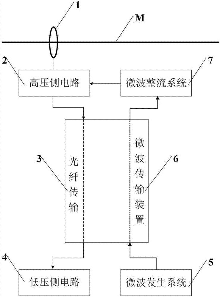 有源电子式互感器中高压侧电路的供电系统的制造方法与工艺