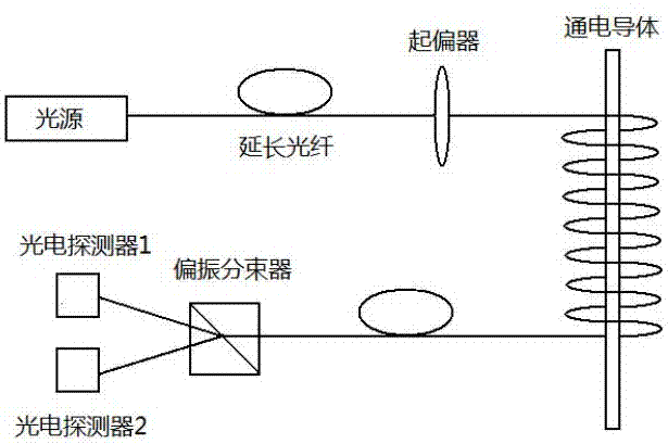 一種單偏振型環(huán)形全光纖電流傳感器及其檢測方法與流程