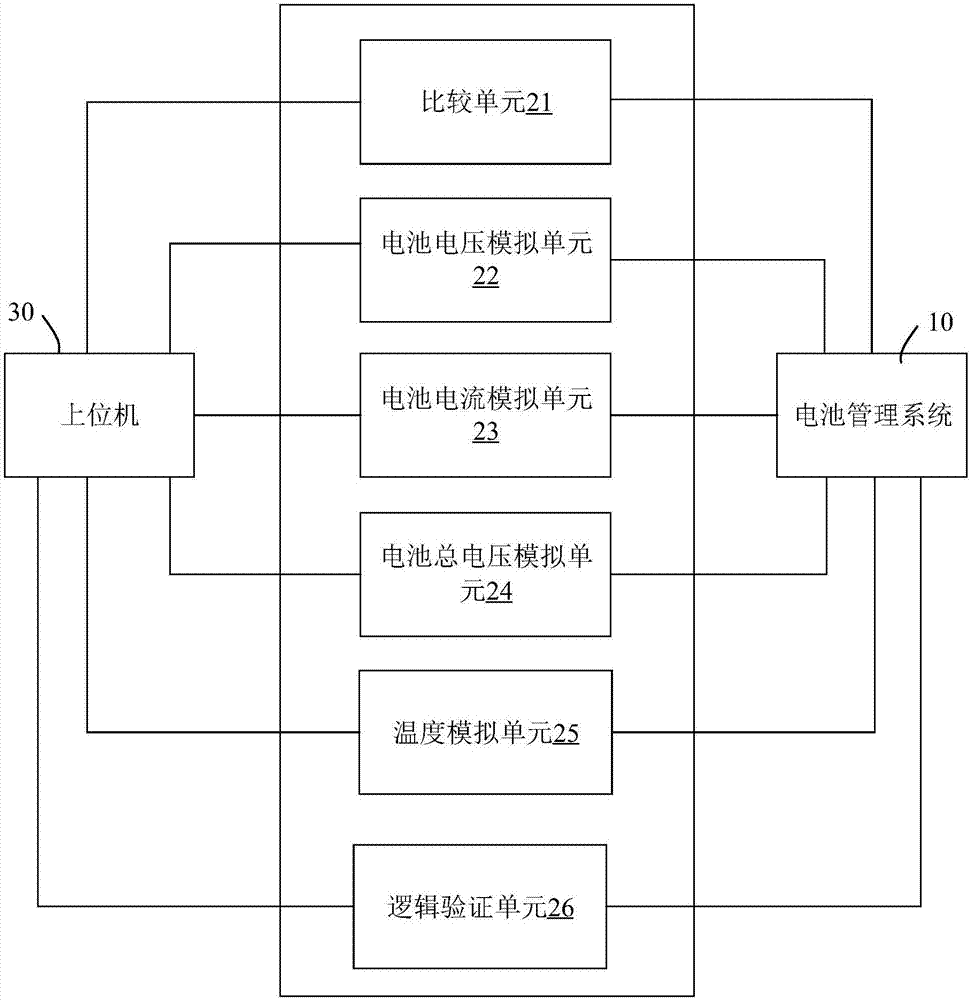 充電模擬的測試系統及測試方法與流程