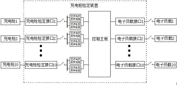 一對(duì)多的充電樁檢定裝置的制造方法