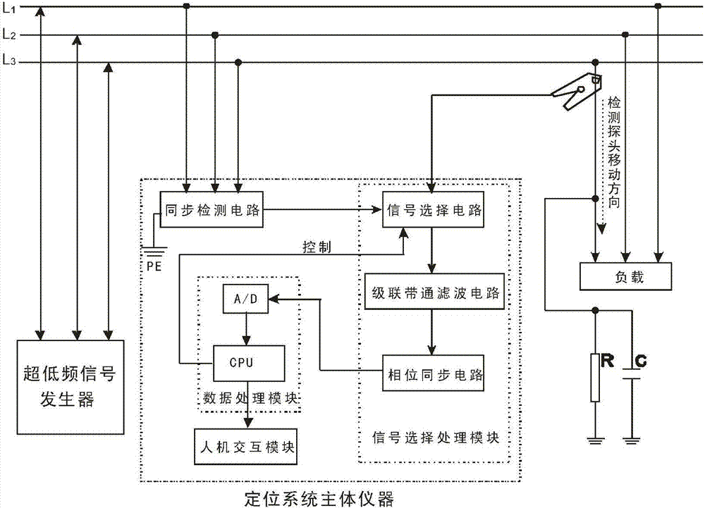 一種交、直流絕緣故障定位系統(tǒng)的制造方法與工藝