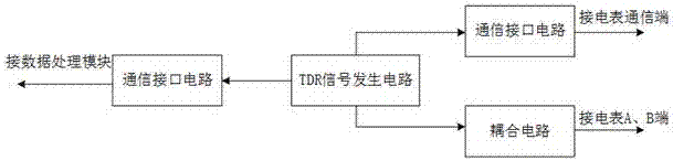 基于TDR的电表串户检测装置的制造方法