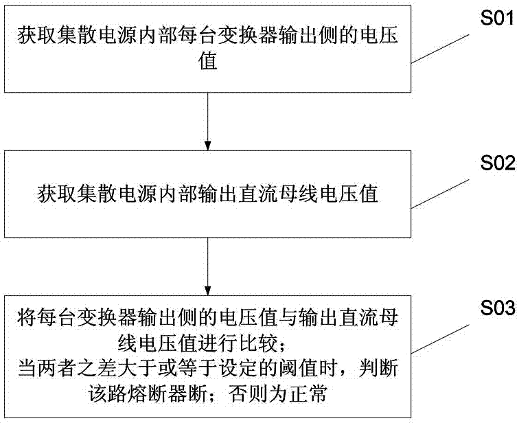 一種光伏發(fā)電系統(tǒng)的集散電源熔斷器狀態(tài)檢測方法及裝置與流程