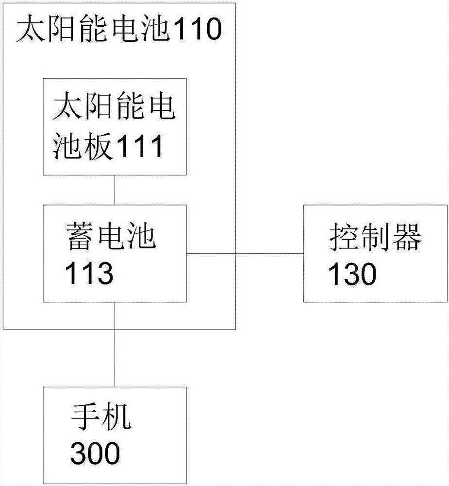 多功能手機(jī)后蓋及手機(jī)裝置的制造方法