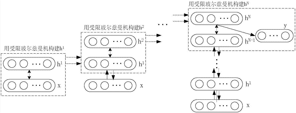 一種基于OBLGWO?DBN模型的航空發(fā)電機故障特征提取方法與流程