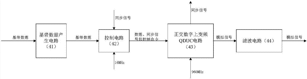 產(chǎn)生多路相參模擬信號(hào)的裝置的制造方法