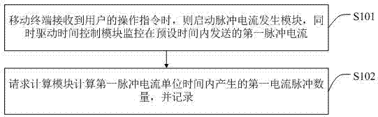 基于移動(dòng)終端判斷障礙物的方法、存儲(chǔ)介質(zhì)及移動(dòng)終端與流程