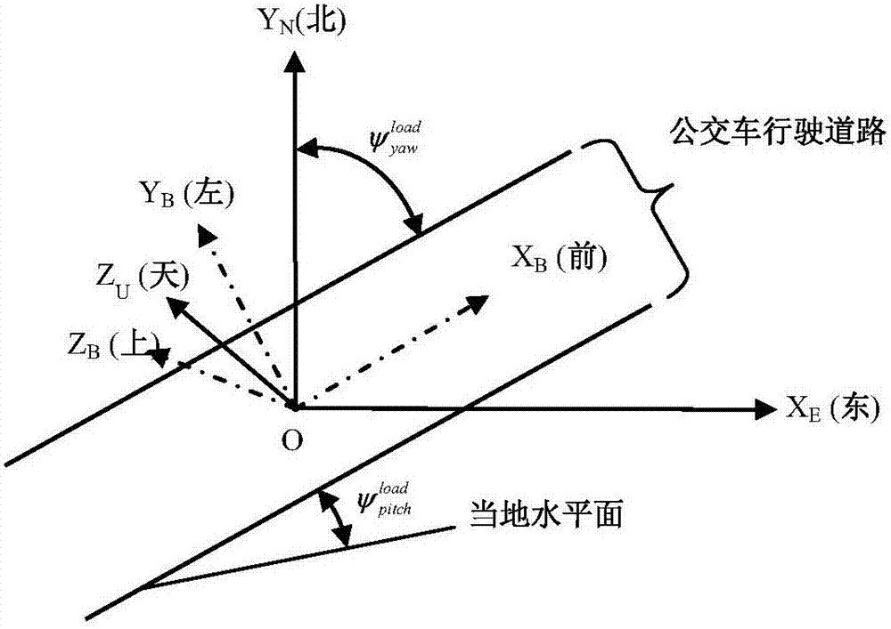 基于公交车的城市GNSS脆弱性监测系统及其方法与流程