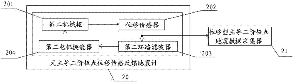 一种地震观测系统及生成地震传递函数的方法与流程