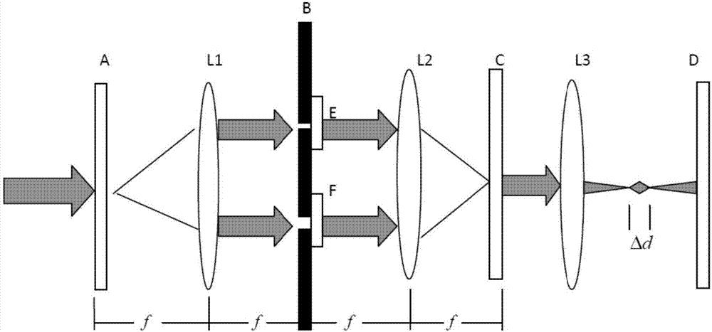一种基于矢量光场的径向偏振特性的双成像方法及系统与流程