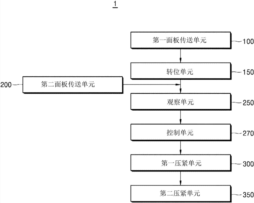 用于结合面板的设备和方法与流程