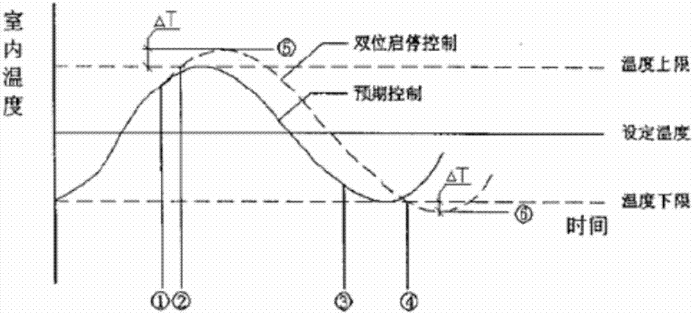 一種基于云架構的大數(shù)據(jù)自我學習修正控制系統(tǒng)及方法與流程