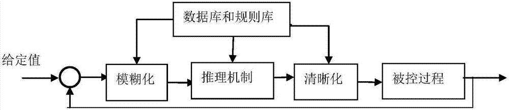 一种基于模糊控制法的高速三体船减纵摇控制方法与流程