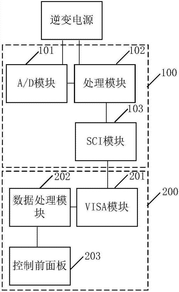 一种铁路客车逆变电源的数据监控系统的制造方法与工艺