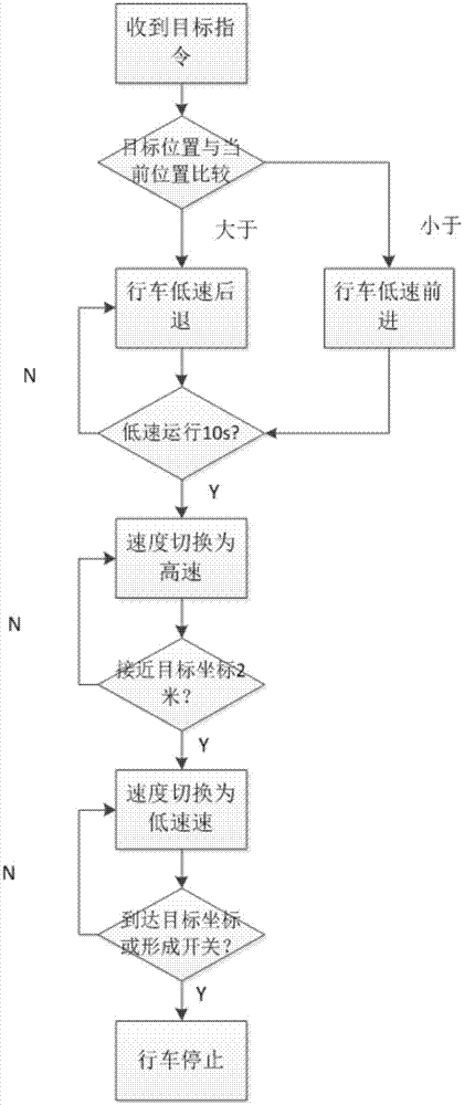 基于虛擬現(xiàn)實的行車遠(yuǎn)程智能自動運行系統(tǒng)的制造方法與工藝