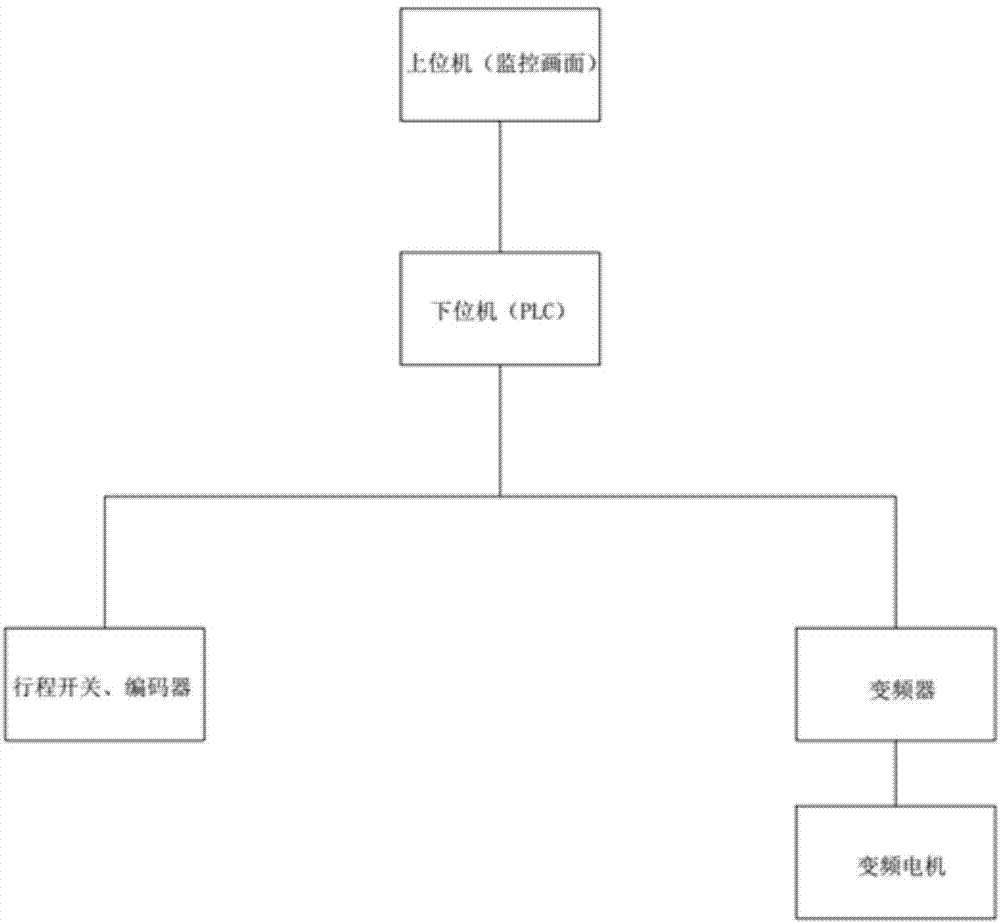 基于虛擬現(xiàn)實的行車遠程智能自動運行的控制方法與流程