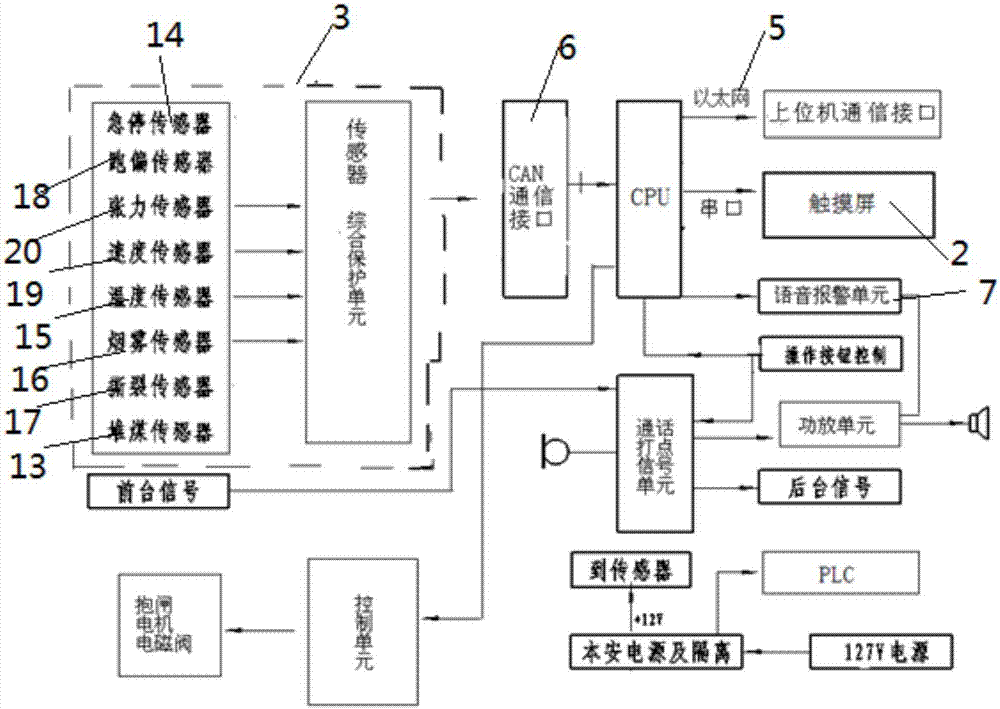 一种智能皮带运输通信控制系统的制造方法与工艺