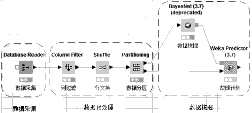 基于貝葉斯網(wǎng)絡(luò)的斷路器故障診斷方法與流程