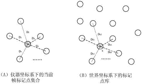 同時具備攝影測量和三維掃描功能的手持式大尺度三維測量掃描儀系統(tǒng)的制造方法與工藝