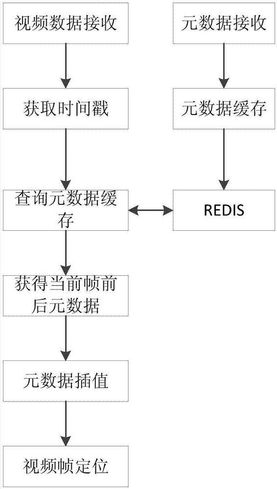 无人机视频图像目标定位系统、定位方法及云台控制方法与流程