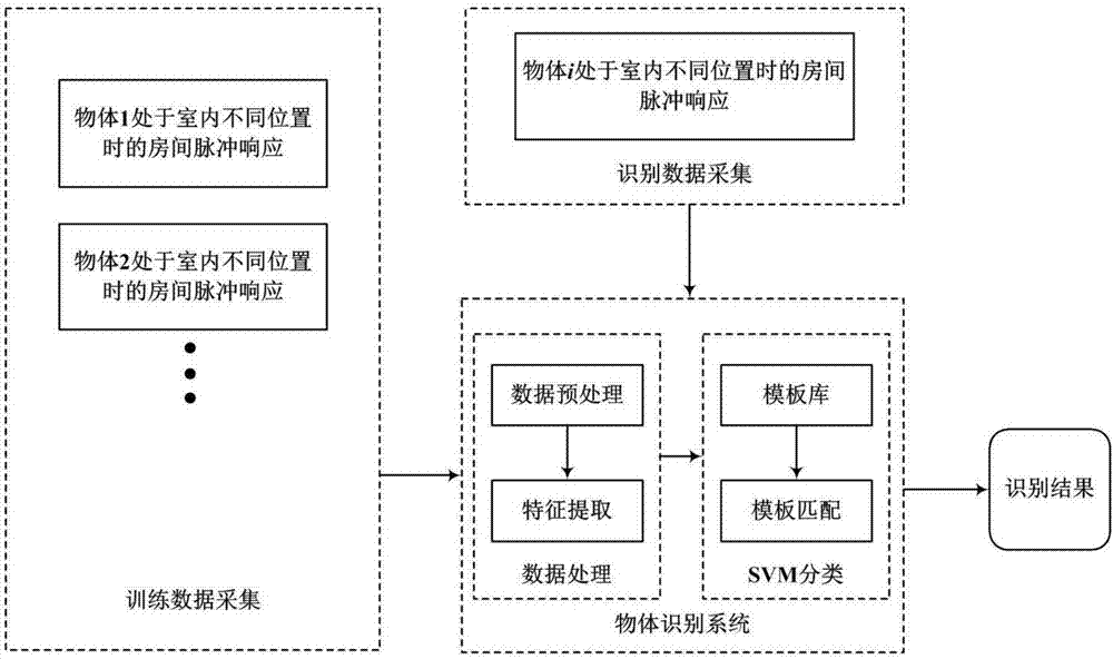 基于室内声学信道扰动分析的物体识别方法与流程