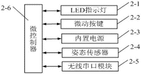 一种腕部姿态监测仪的制造方法与工艺