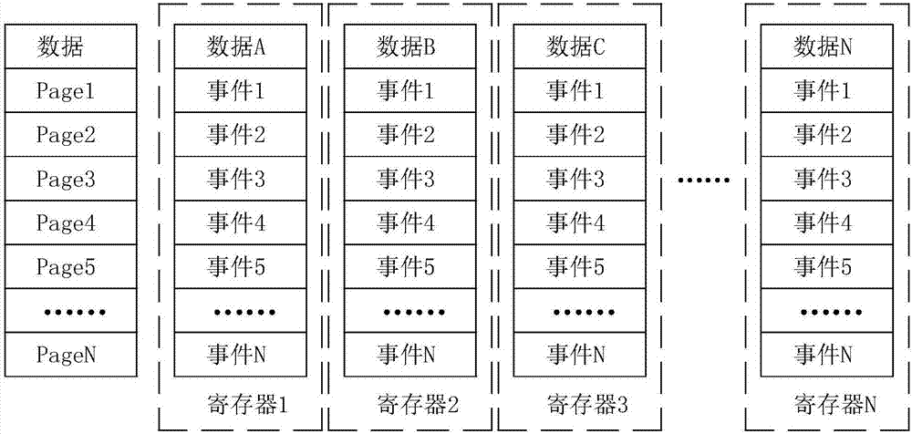 一种易于查看的云服务器电源blackbox设计方法与流程