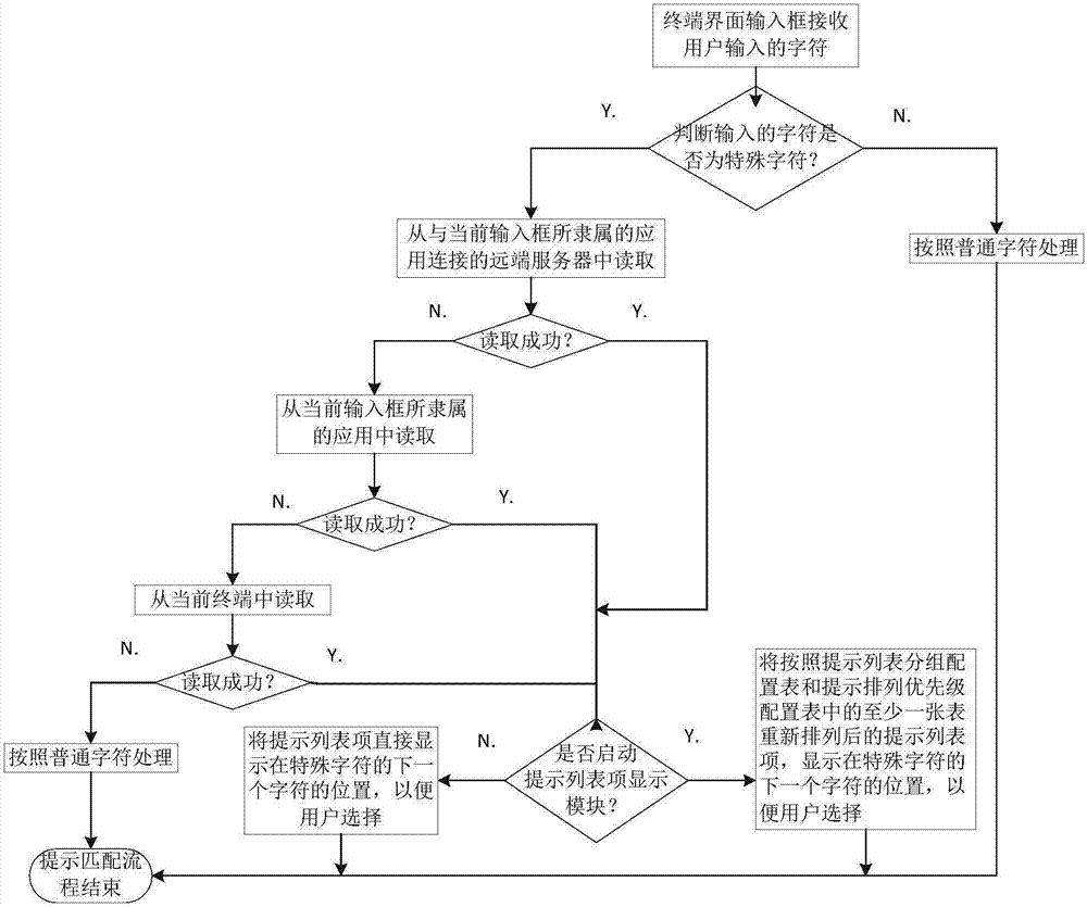 输入框特殊字符输入提示模块及方法与流程