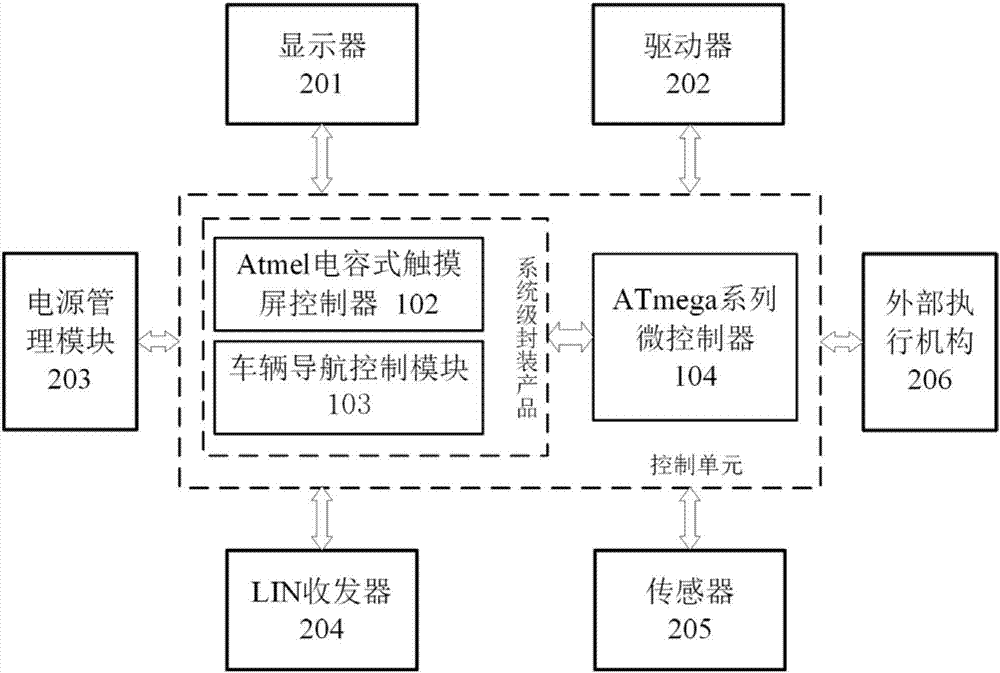 一种多功能车辆中控系统的制造方法与工艺