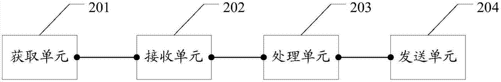 一种图像信息的处理方法及相关设备与流程