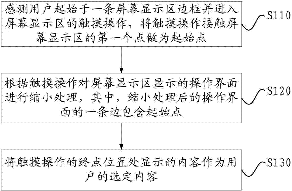 觸摸操作處理方法及終端設(shè)備與流程