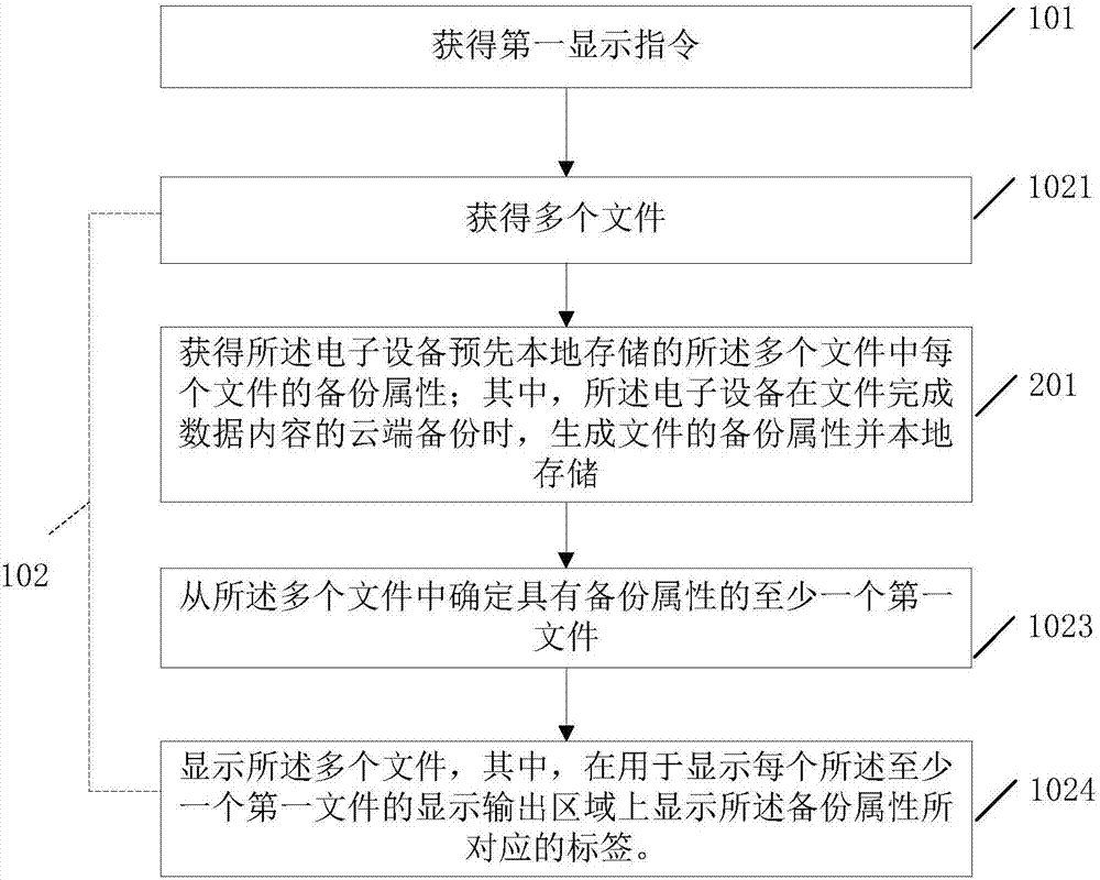 一種信息處理方法及電子設(shè)備與流程