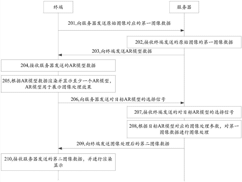 圖像顯示方法、圖像處理方法及裝置與流程