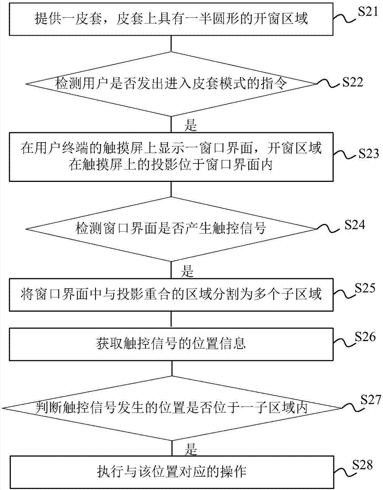 皮套模式下的觸控檢測方法及用戶終端與流程